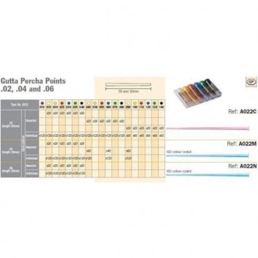 Dentsply GP Points Size 90-140 (A022C00090200) - Box120