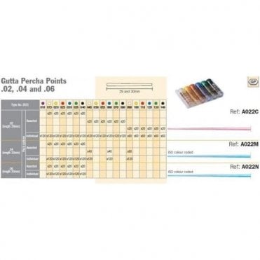 Dentsply Maillefer GP Points Size 55 (A022C00005500) -Box120