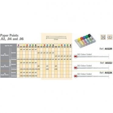 Dentsply Maillefer Paper Points Size 45 (A022T00004500) -180