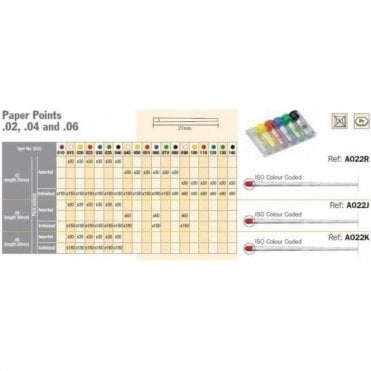 Dentsply Maillefer Paper Points Size 55 (A022R00005500) -180