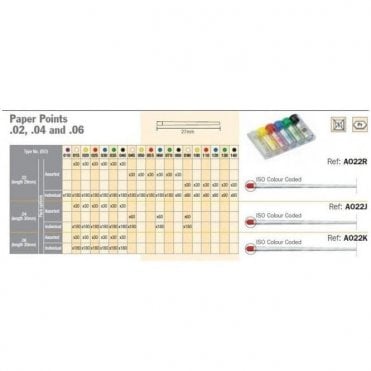 Dentsply Maillefer Paper Points Size 70 (A022T00007000) -180